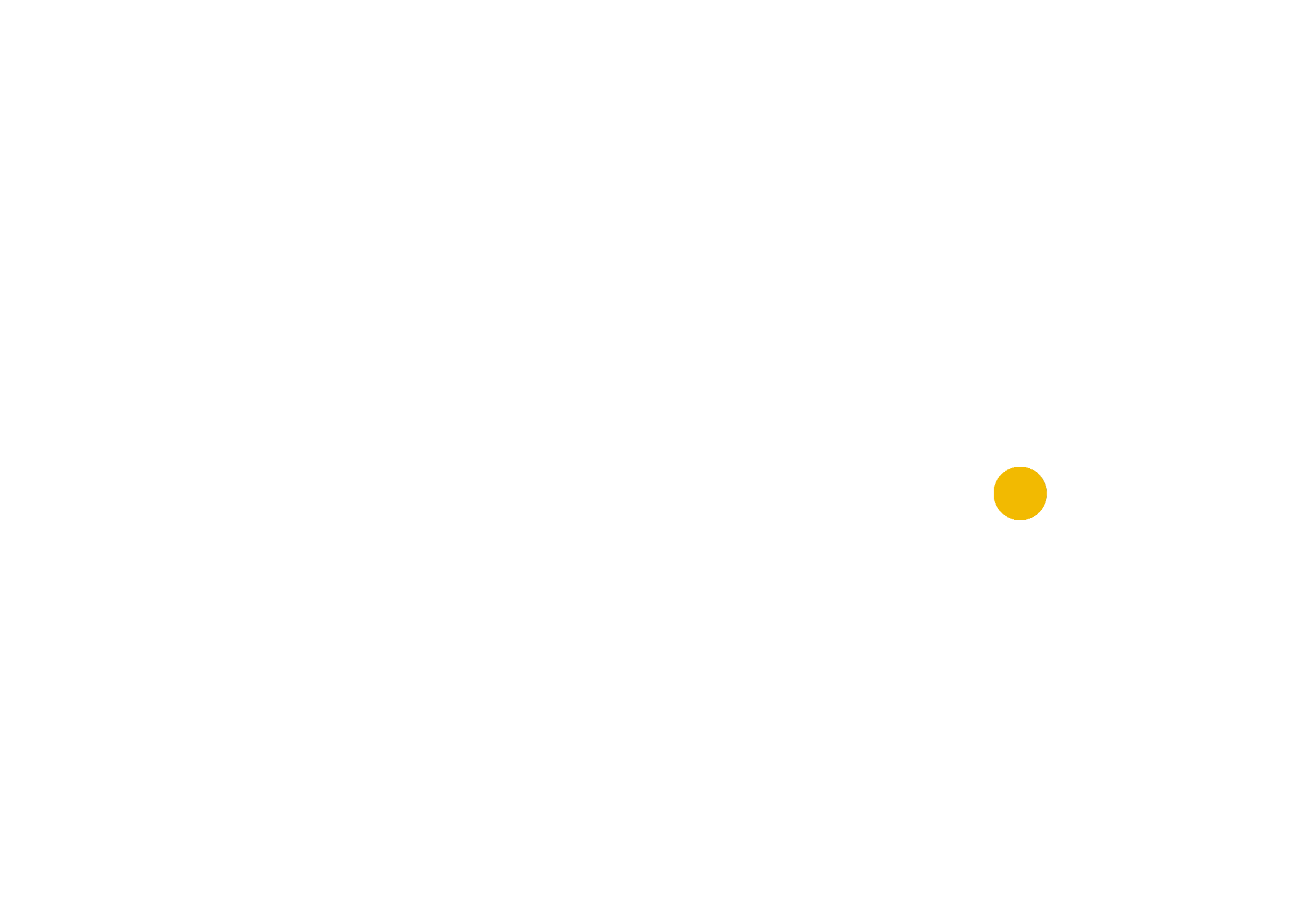 Brand Connect